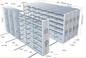 武新解讀國家檔案標(biāo)準(zhǔn)-【國家檔案局da/t7-92檔案密集架行業(yè)標(biāo)準(zhǔn)】